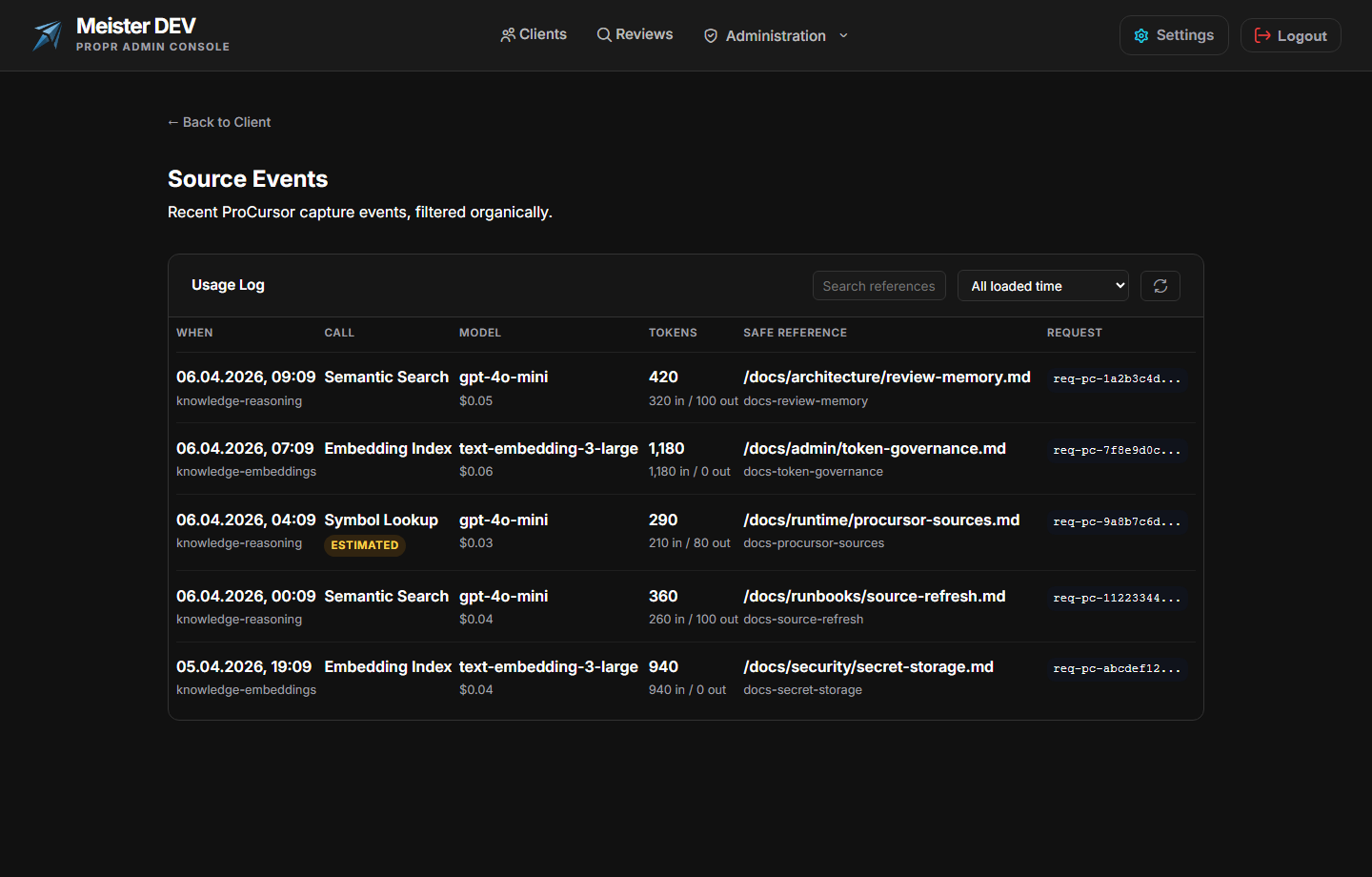 Audit ProCursor Source Events