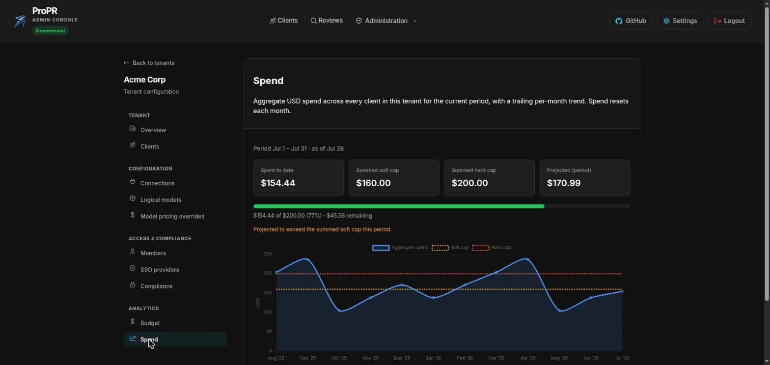 ProPR aggregate spend view across every team with a trailing twelve-month trend